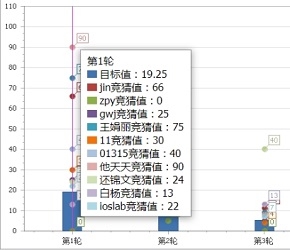 IOSLAB牵手“博弈论理论与建模应用”培训会